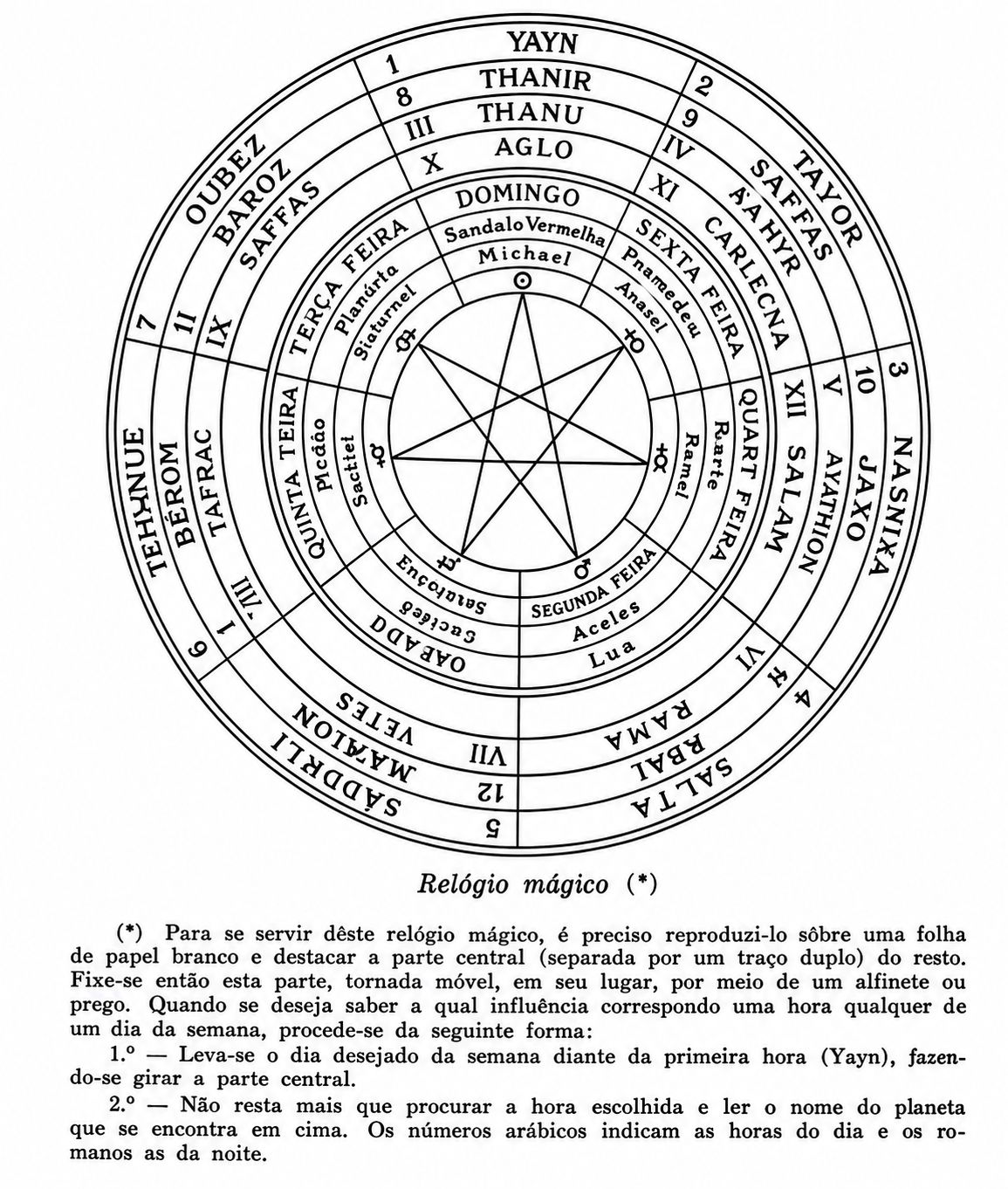 Ilustra&ccedil;&atilde;o do diagrama do Rel&oacute;gio M&aacute;gico